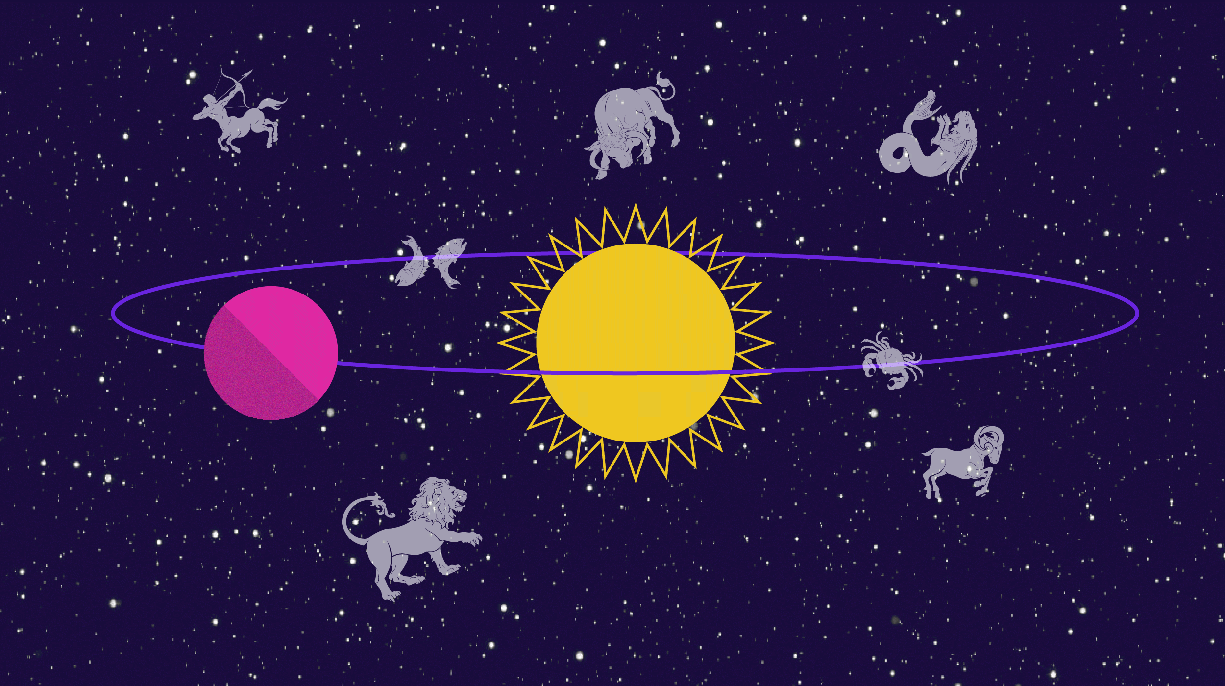 Horoskop datum personlighet använder